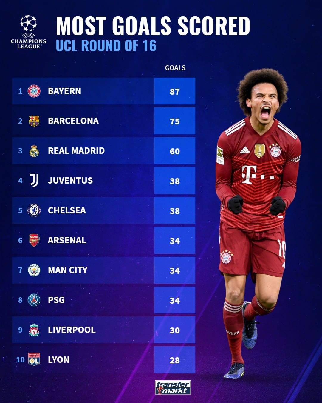 个人的第五 个人的第五